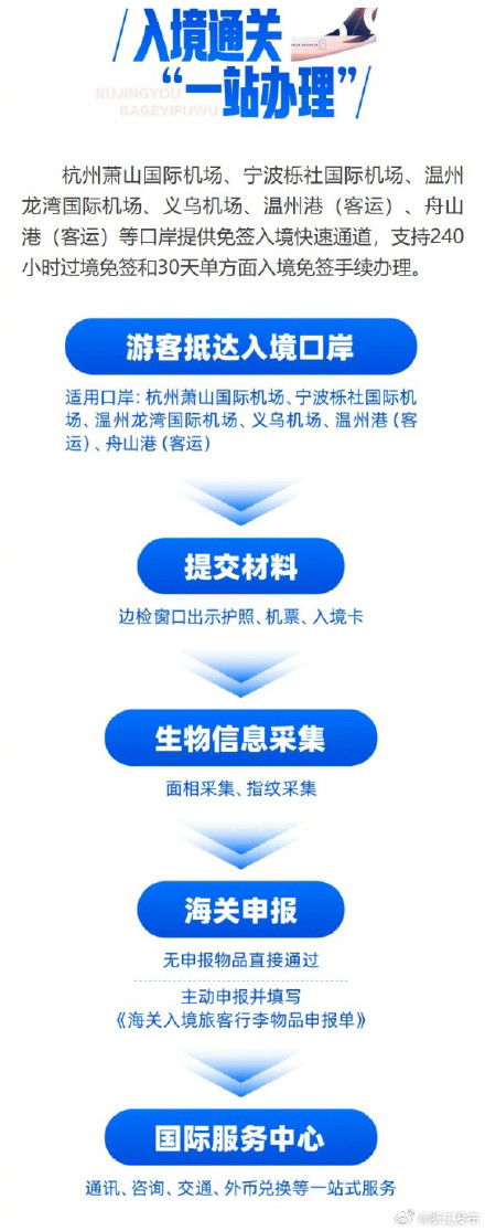 出游更便利!浙江推出入境游“八个一”服务指南 出游更便利!浙江推出入境游“八个一”服务指南