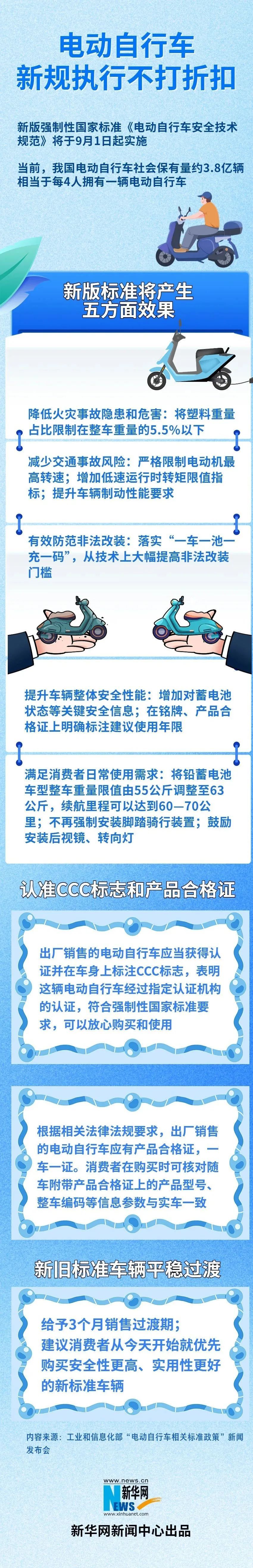 电动自行车新规9月起实施，有这些新变化→