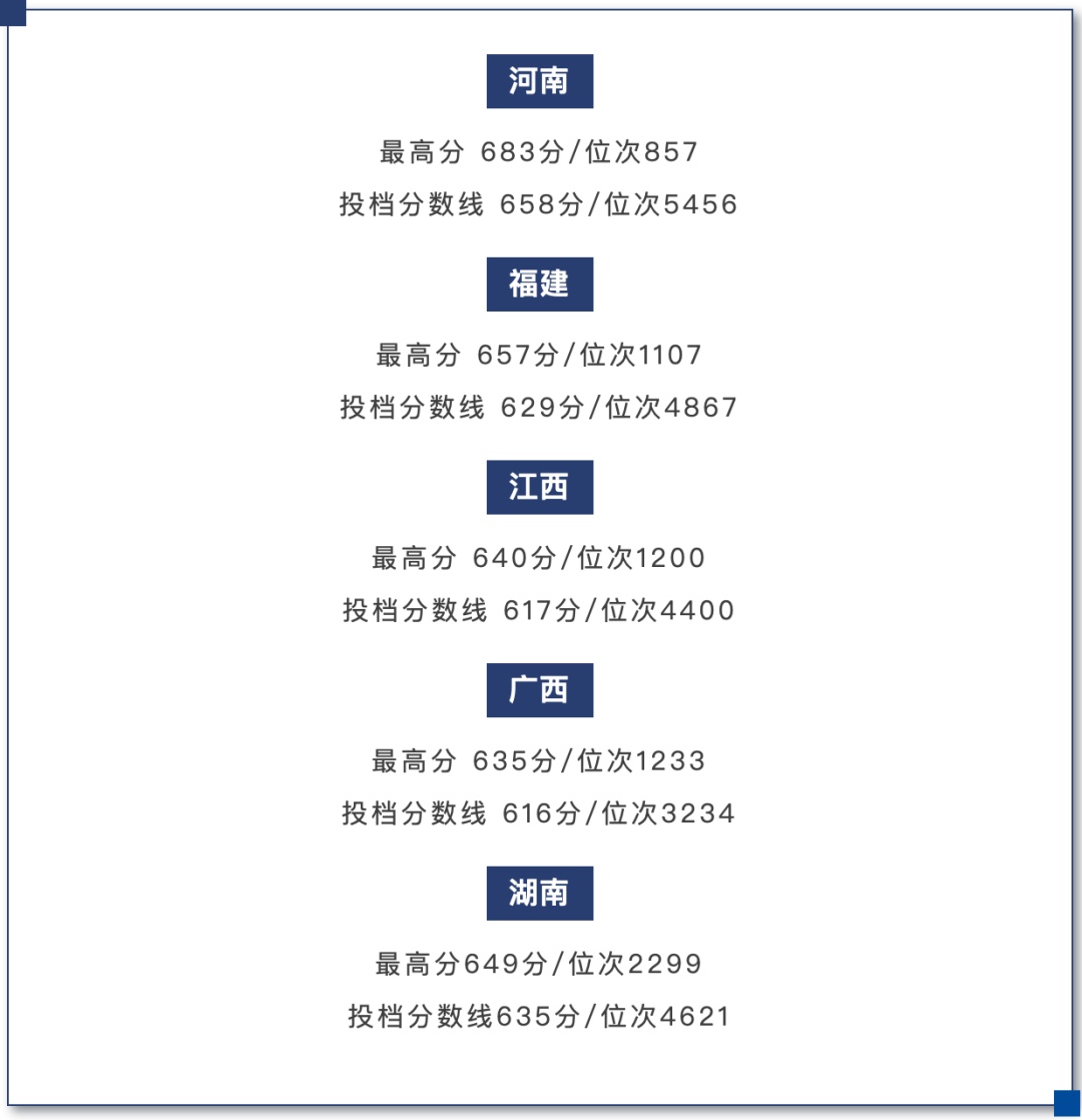 只招50名本科生，福耀科技大学分数线公布