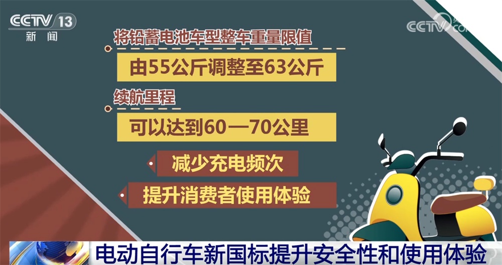 电动自行车“新国标”会给消费者带来什么改变?一文详细了解↓ 电动自行车“新国标”会给消费者带来什么改变?一文详细了解↓