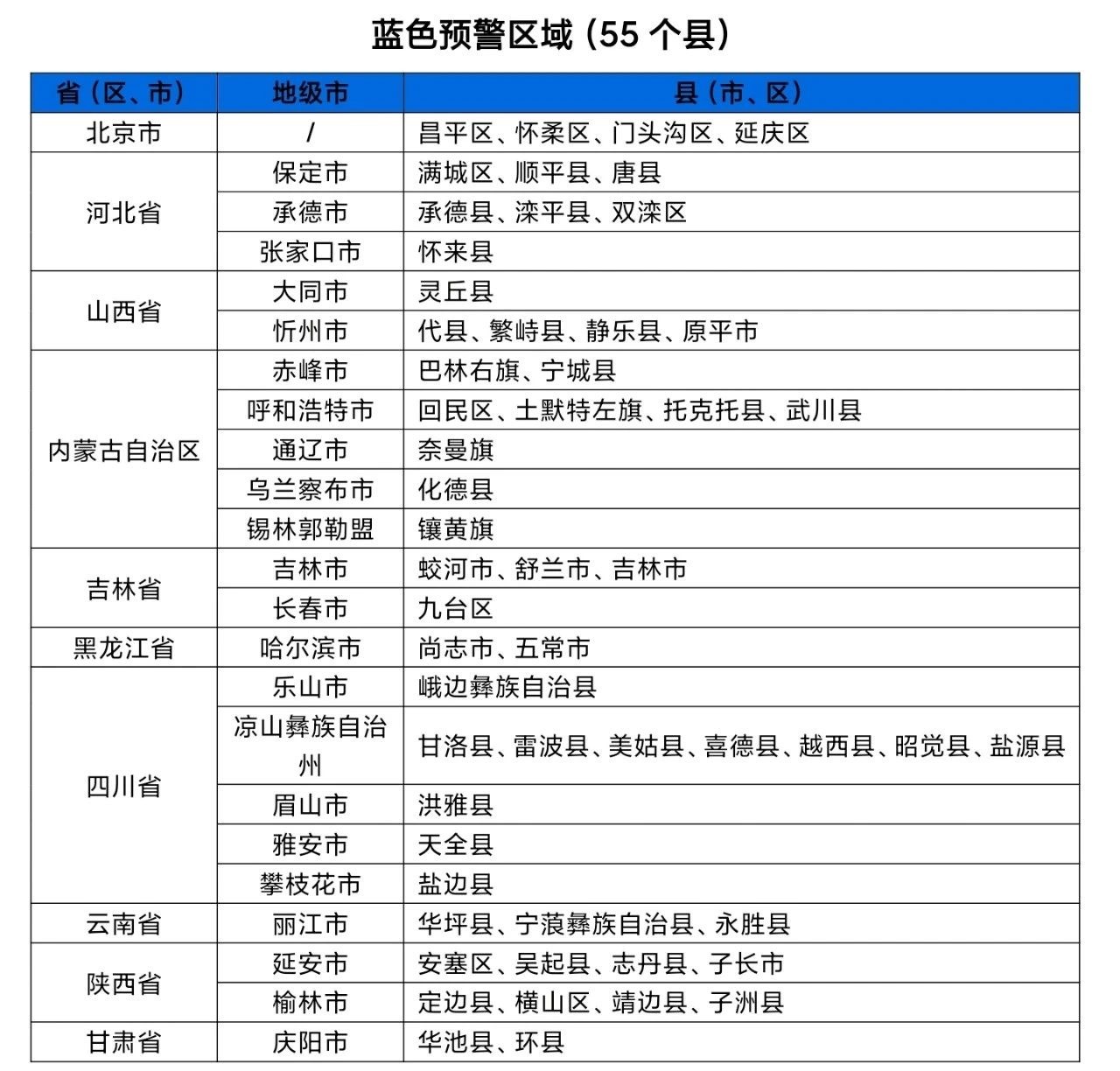 水利部和中国气象局联合发布红色山洪灾害气象预警