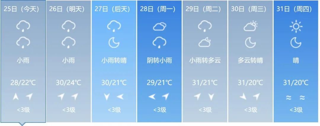 预警！大到暴雨！吉林省这些地方注意防范→