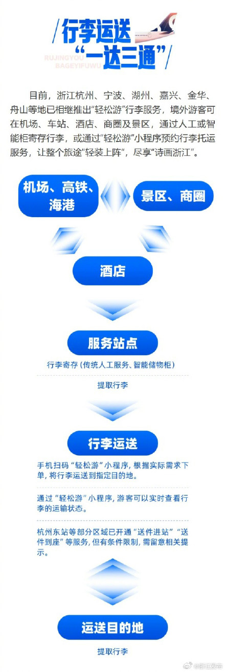 出游更便利!浙江推出入境游“八个一”服务指南 出游更便利!浙江推出入境游“八个一”服务指南