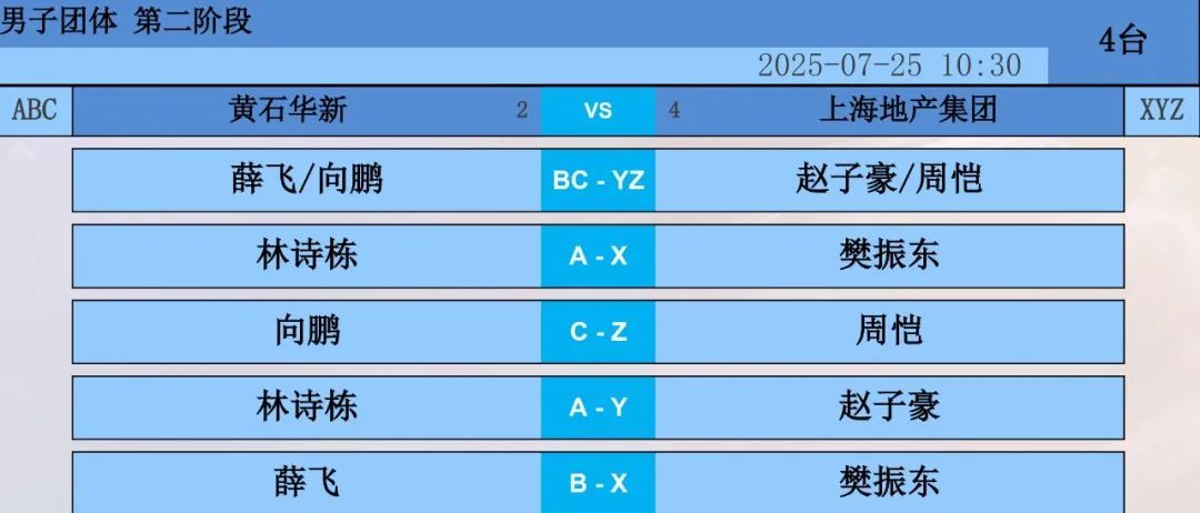 樊振东3:0林诗栋！王楚钦领衔全队亮相，今天下午孙颖莎对阵王曼昱
