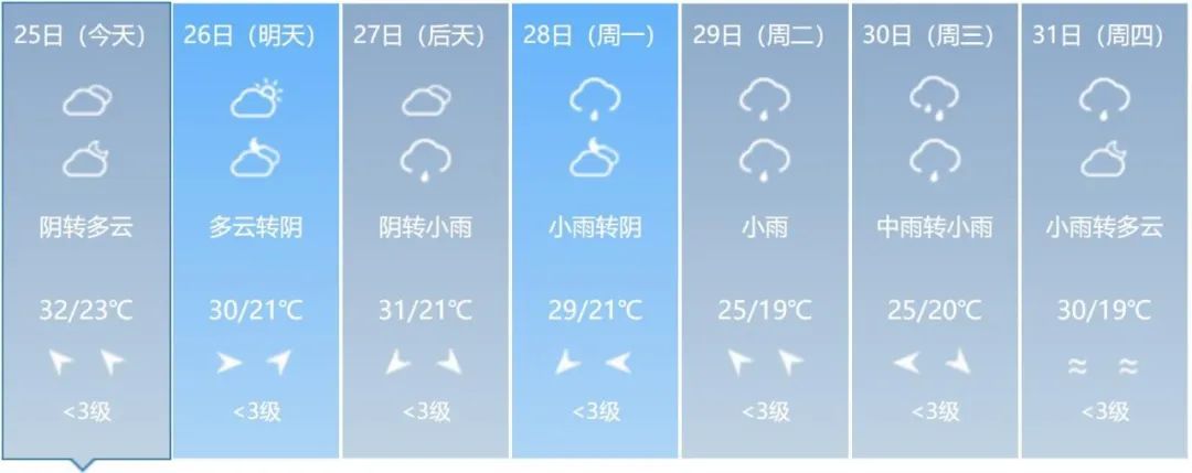 预警！大到暴雨！吉林省这些地方注意防范→