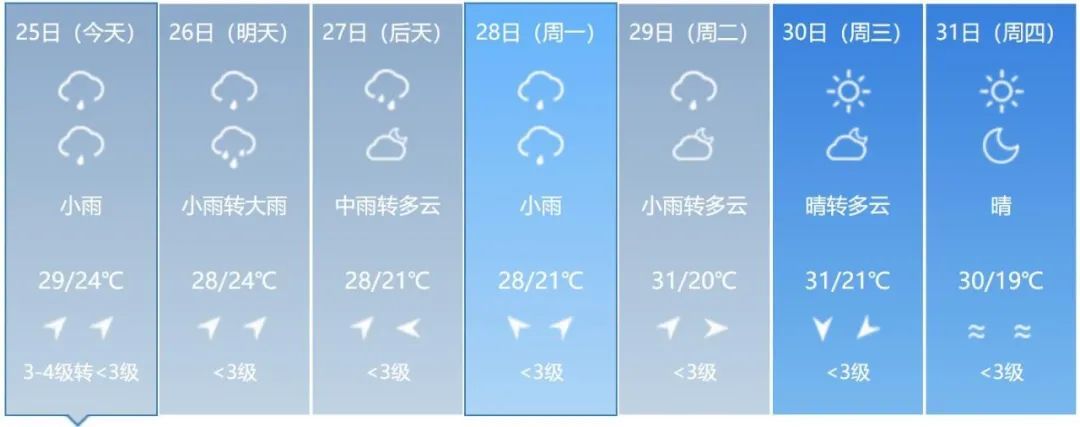 预警！大到暴雨！吉林省这些地方注意防范→