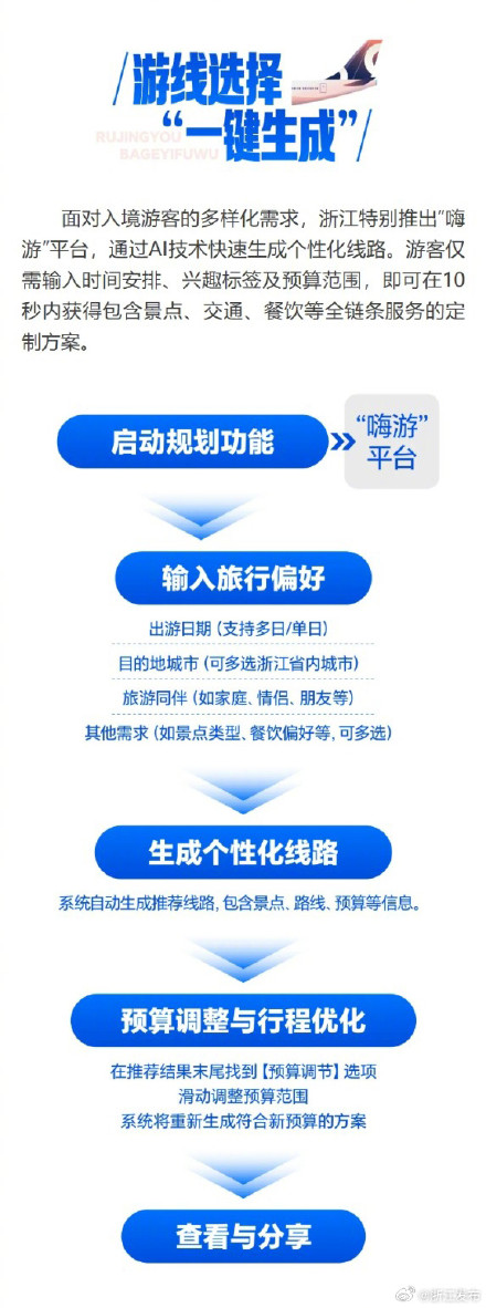 出游更便利!浙江推出入境游“八个一”服务指南 出游更便利!浙江推出入境游“八个一”服务指南