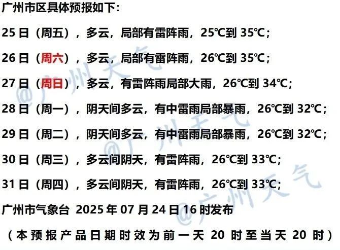 海上“三台风共舞”！体感超40℃，广州继续“落滚水”