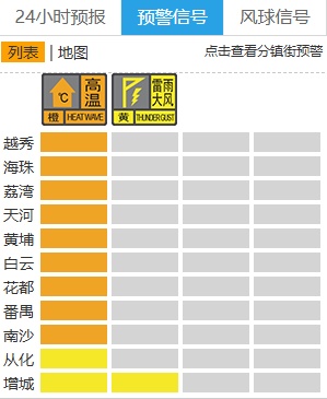 广州今日出现40.9℃！9区高温橙色预警信号生效，广东首发高温健康风险预警