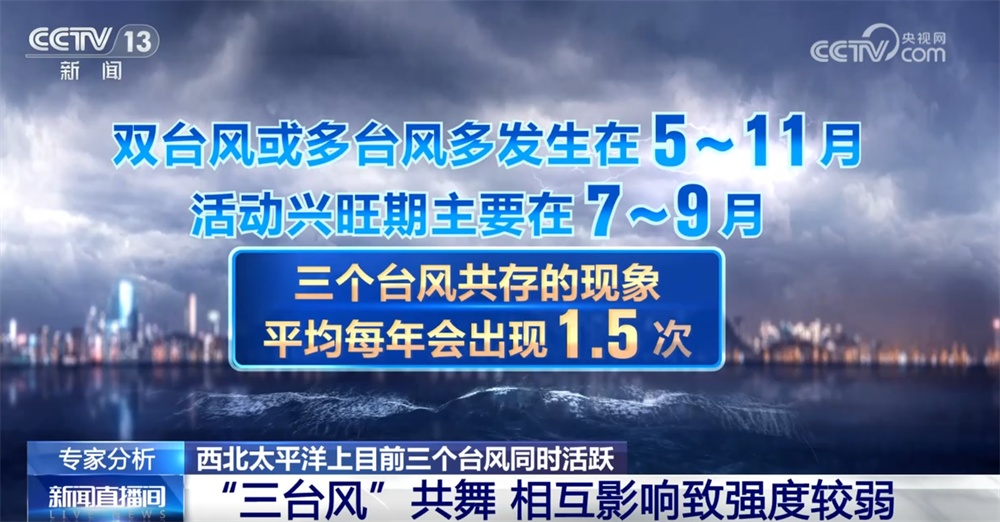 西北太平洋上目前三个台风同时活跃 “三台风”相互影响致强度较弱