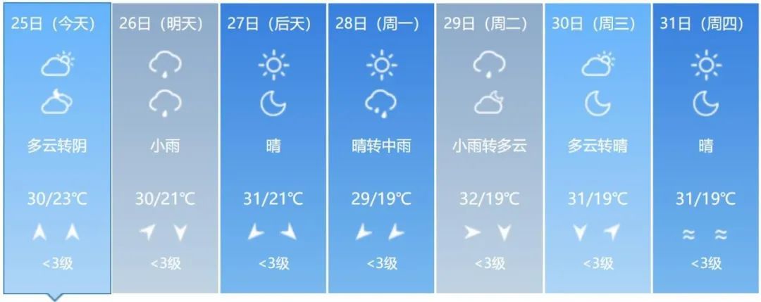 预警！大到暴雨！吉林省这些地方注意防范→