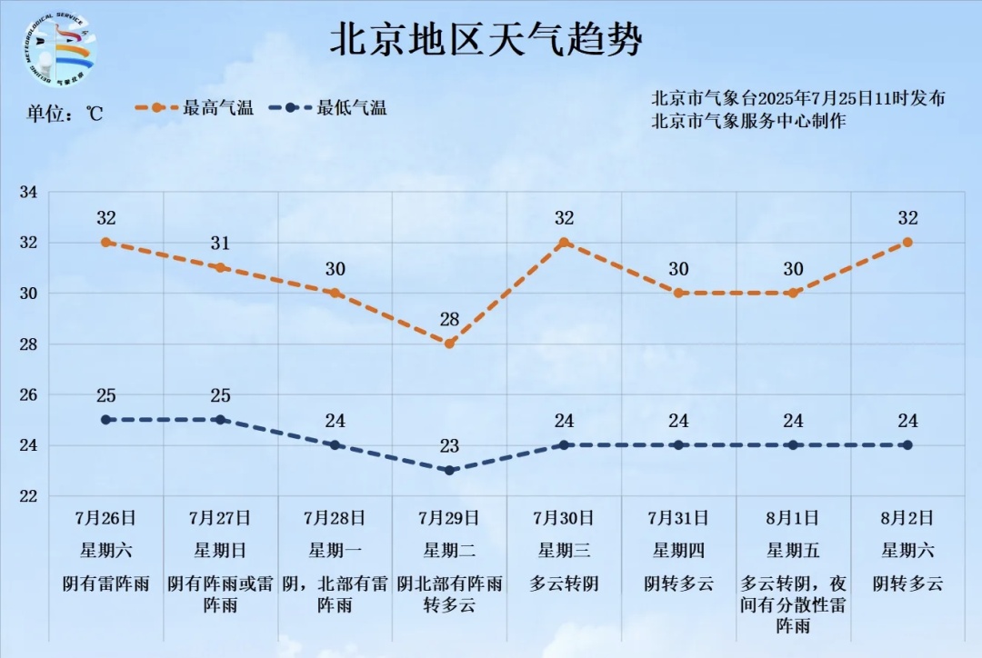 未来三天仍有明显降雨！北京这场雨啥时候停？