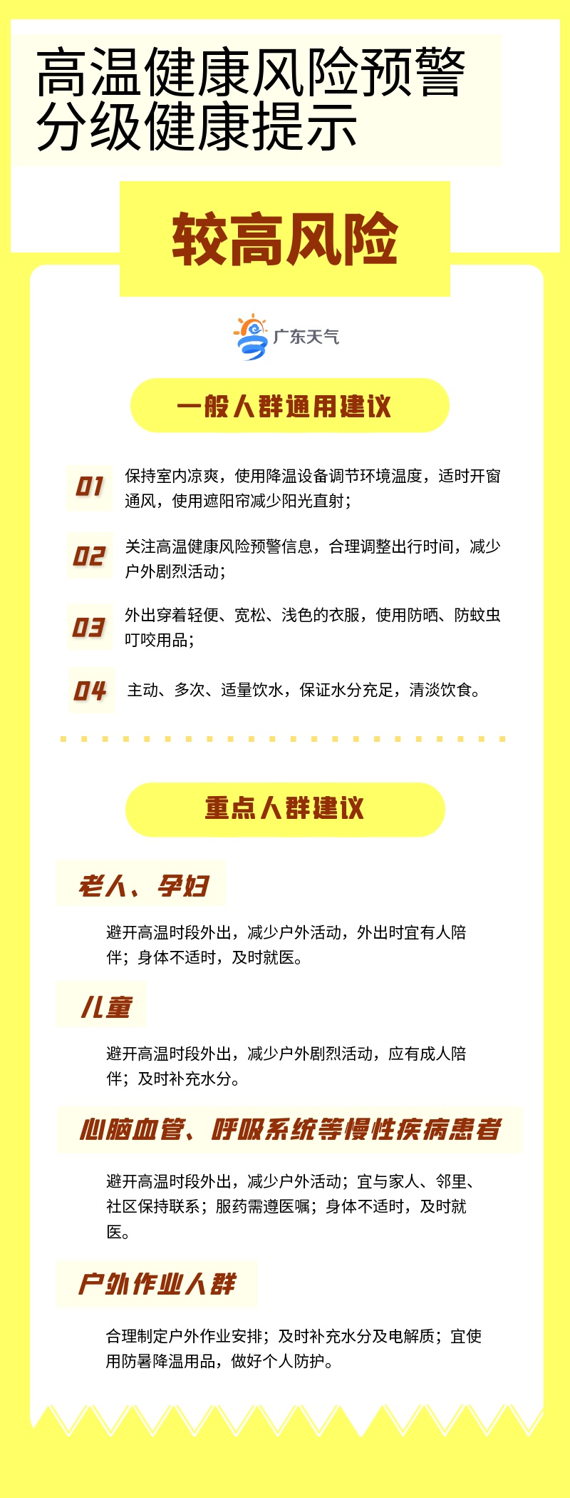广州今日出现40.9℃！9区高温橙色预警信号生效，广东首发高温健康风险预警