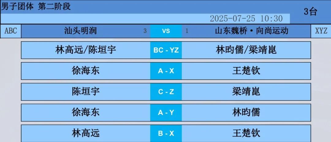 樊振东3:0林诗栋！王楚钦领衔全队亮相，今天下午孙颖莎对阵王曼昱