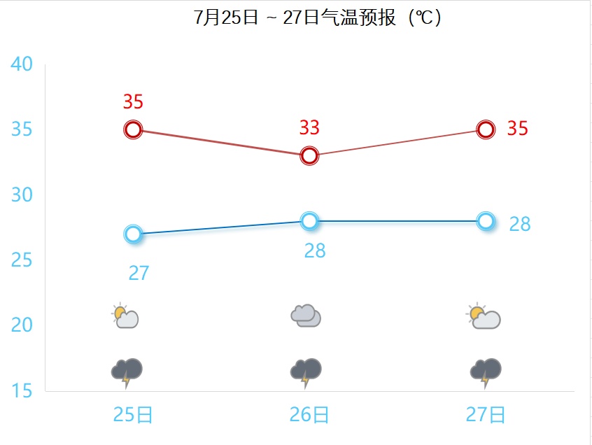 双台风预警！大雨、降温！影响江苏