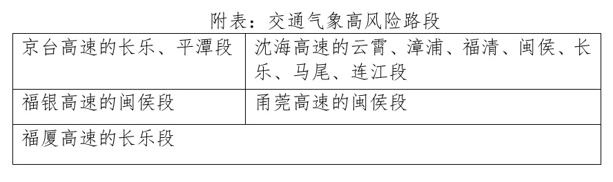 暴雨、雷电！福州连发预警！关窗！关窗！
