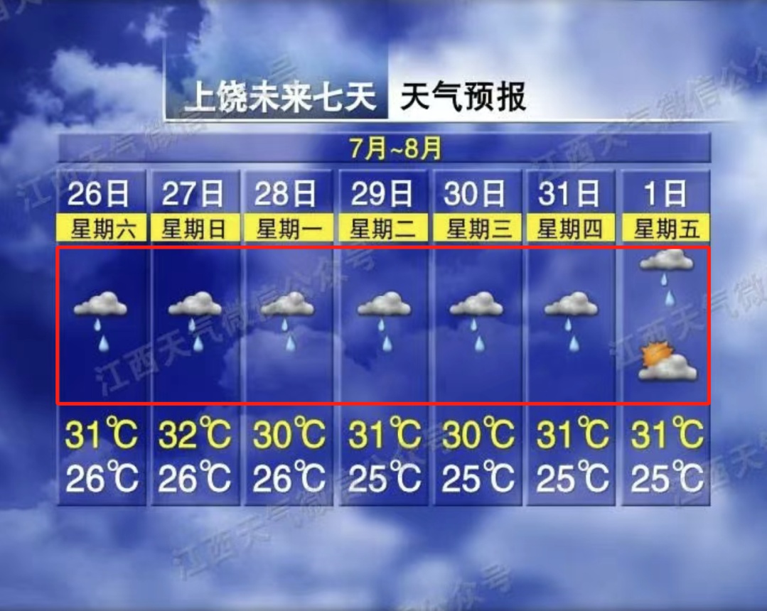 确认：19℃！大雨！暴雨！即将抵达江西！