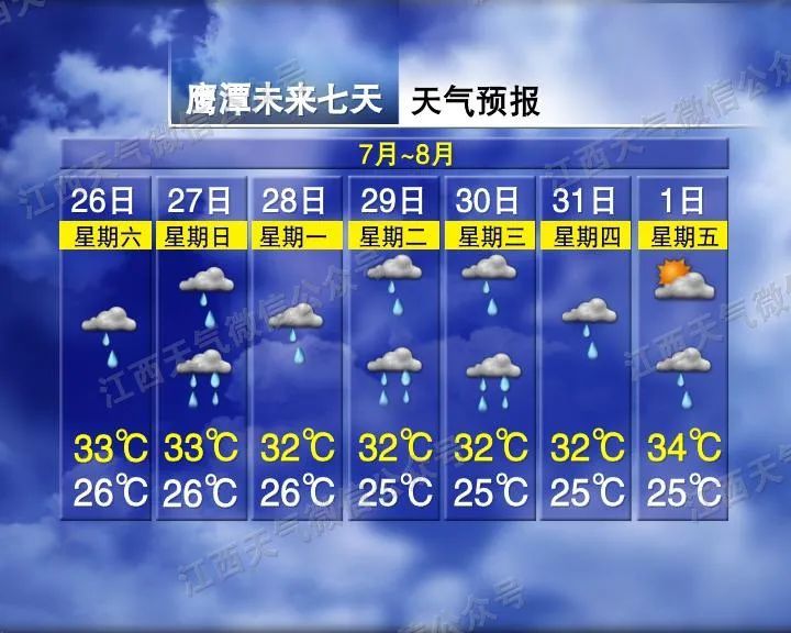 确认：19℃！大雨！暴雨！即将抵达江西！