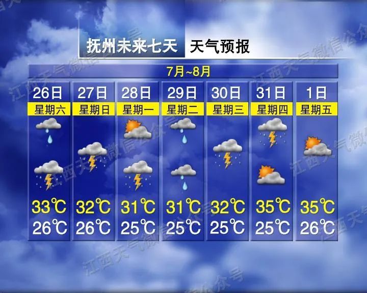 确认：19℃！大雨！暴雨！即将抵达江西！