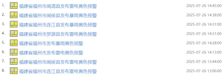 暴雨、雷电！福州连发预警！关窗！关窗！