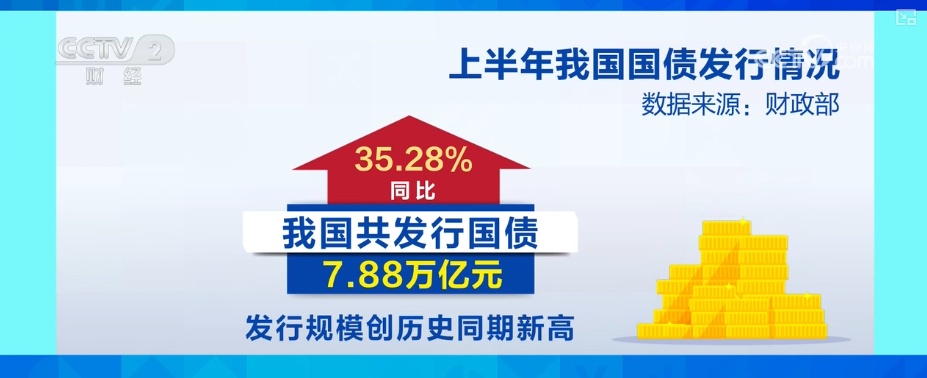 667.4亿元、5522亿元、1566.8亿元……力度加大！“数”看经济半年报感知民生温度
