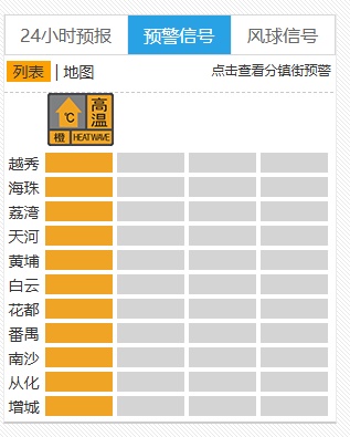 体感42℃+，这门是非出不可吗？可以！长衣长裤防蚊虫