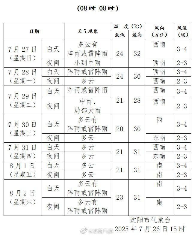辽宁局地有大到暴雨，一地发布地质灾害预警！沈阳的具体情况是……