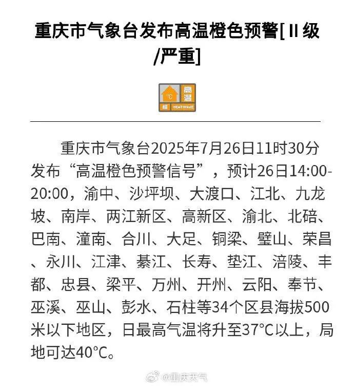 41℃！42℃！“高温橙”+1！重庆未来10天晴热持续，高温灾害Ⅱ级预警！