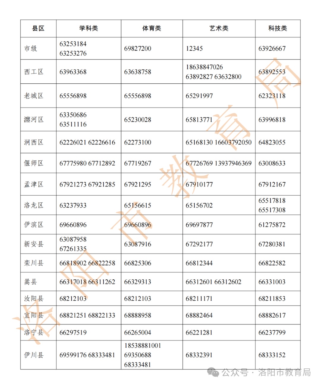 河南三地通报查处多家机构