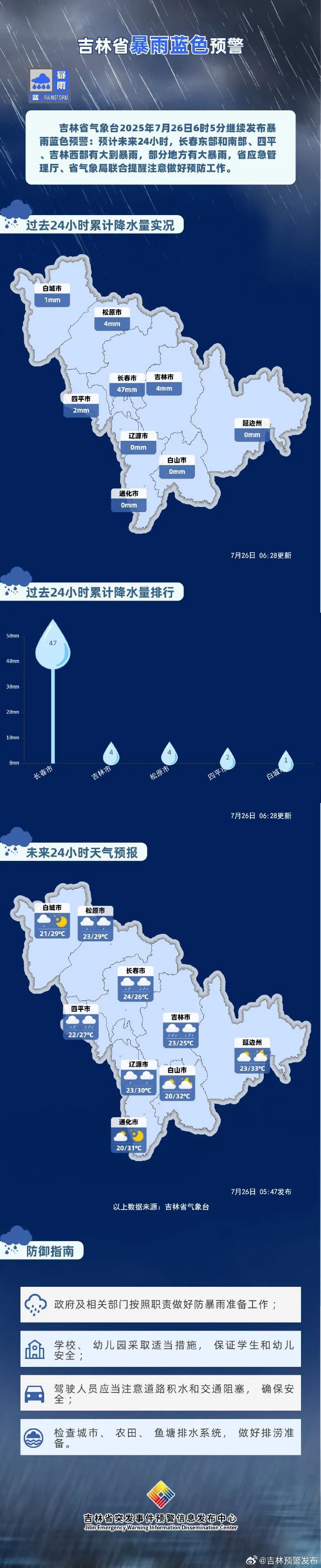 大到暴雨！大暴雨！吉林省新一轮强降雨来袭！