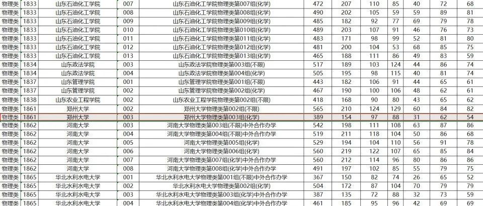 高考389分捡漏211大学？回应：属实，个例