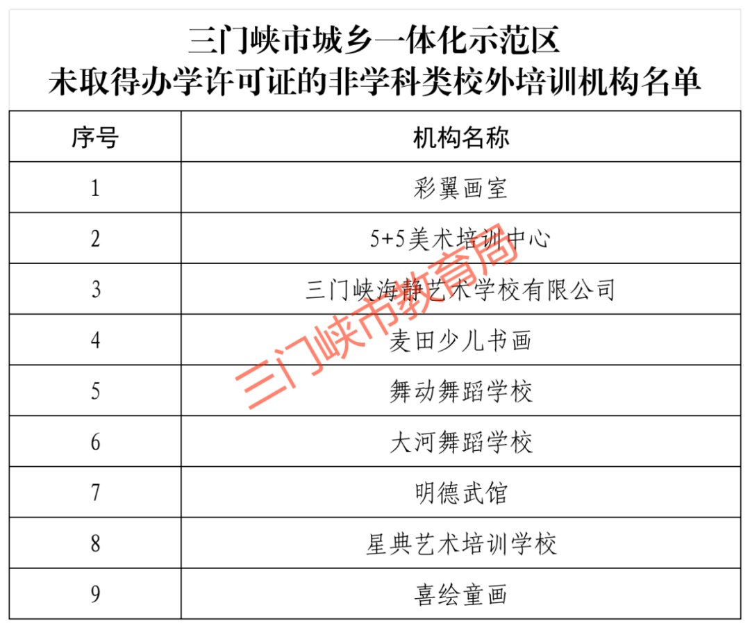 河南三地通报查处多家机构