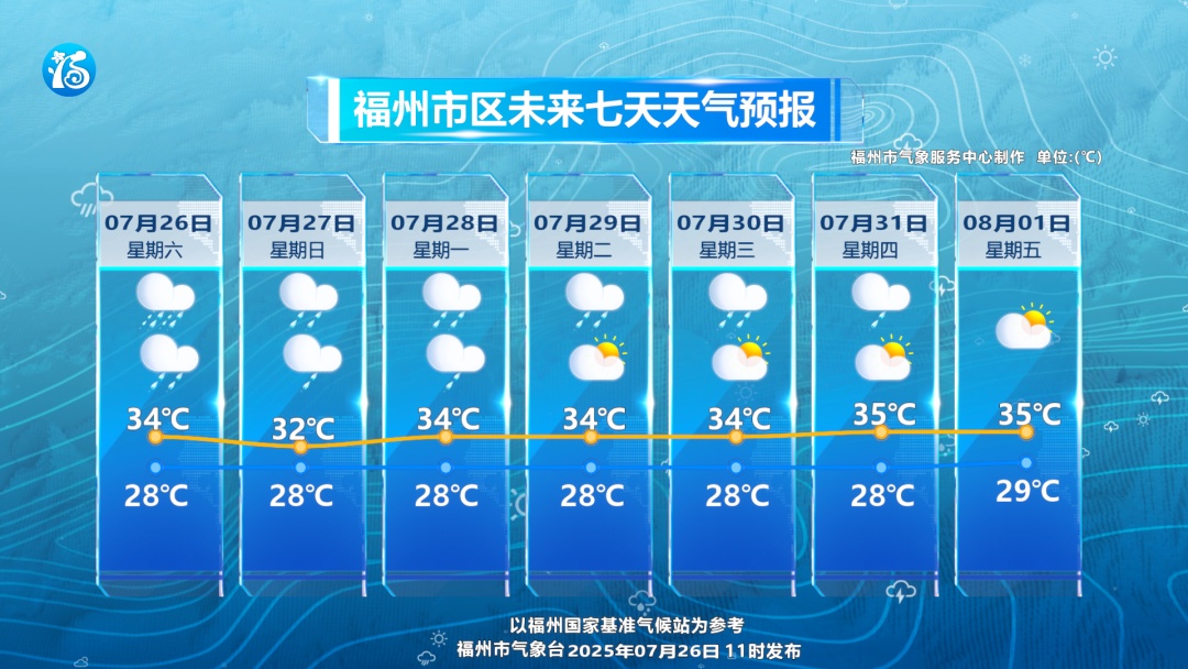 雷电！暴雨！福州紧急预警！最强降雨时段在……
