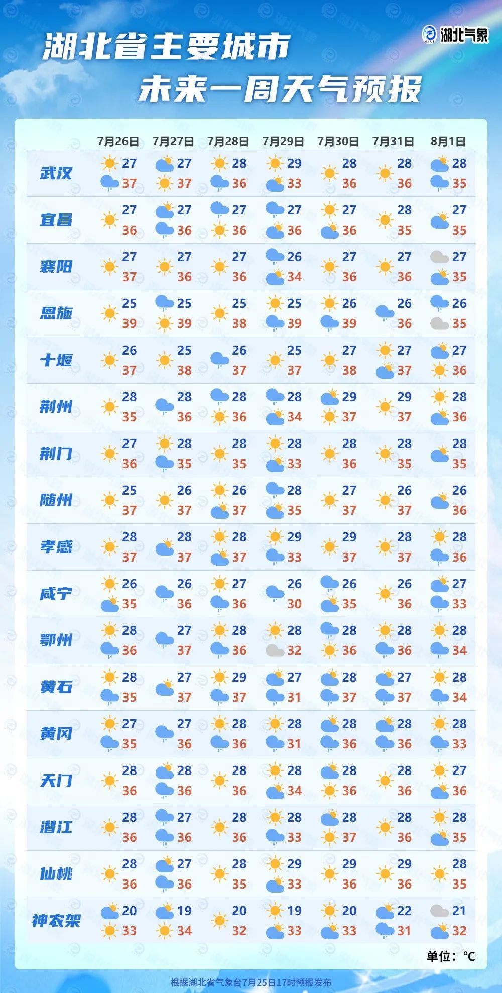 湖北暴雨又要来了