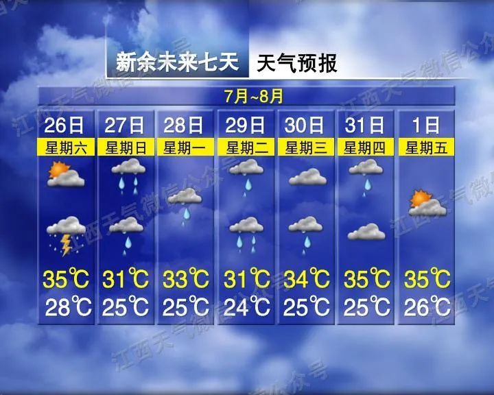 确认：19℃！大雨！暴雨！即将抵达江西！