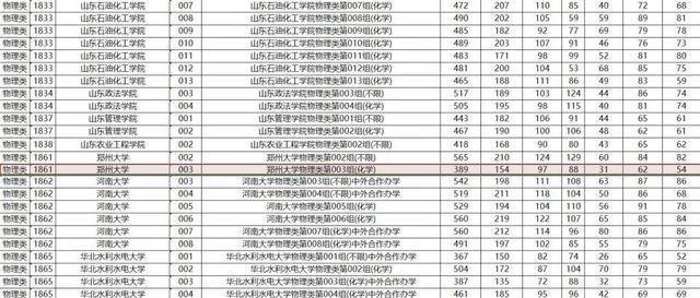 高考389分捡漏211大学？回应：属实，个例
