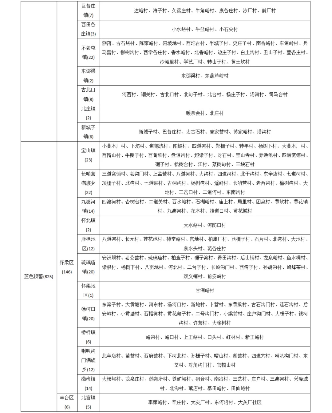 北京地质灾害气象风险黄色预警！明天夜间西部北部有中到大雨，预报——