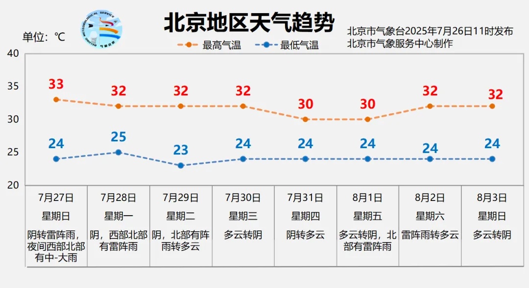 北京地质灾害气象风险黄色预警！明天夜间西部北部有中到大雨，预报——