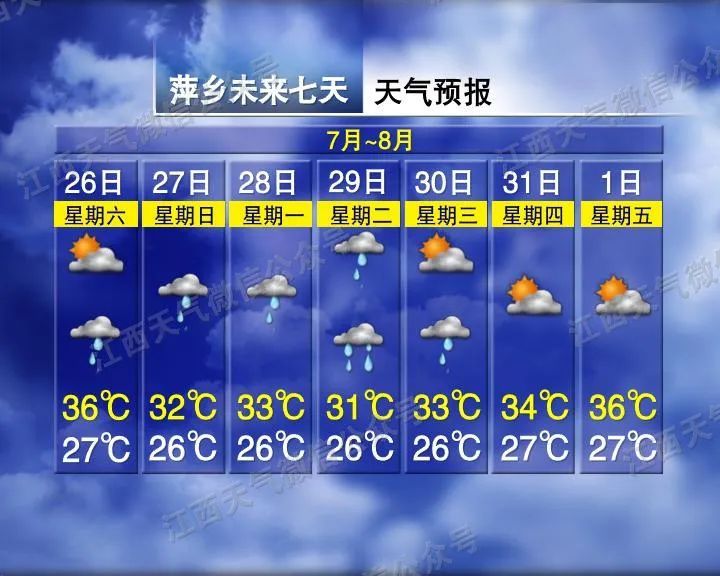 确认：19℃！大雨！暴雨！即将抵达江西！