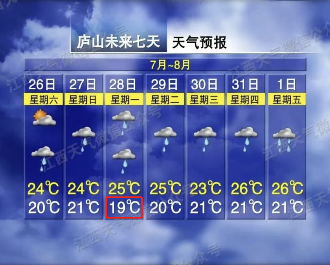 确认：19℃！大雨！暴雨！即将抵达江西！