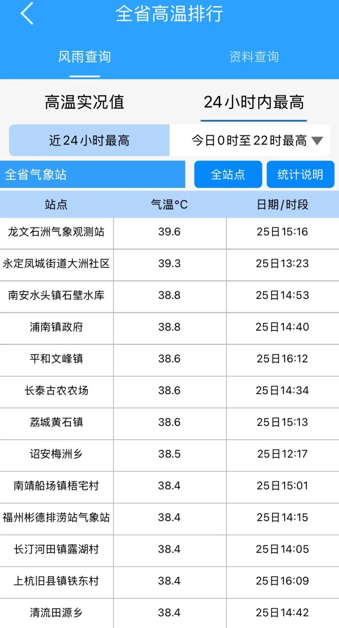 台风消息！福建39.6℃！大风大雨、暴雨即将来袭