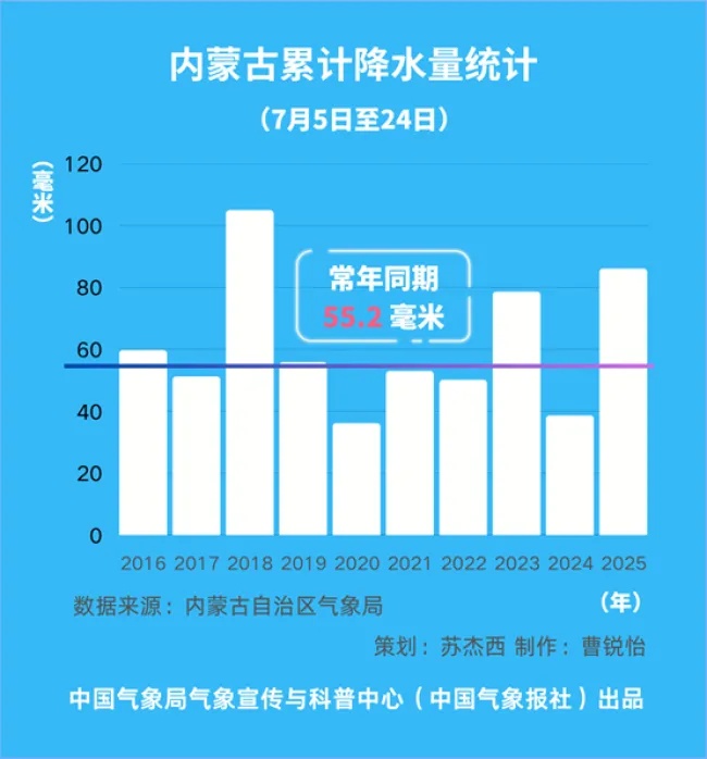 四问本轮华北强降水 极端性显著 夜间防范需加强丨首席说天气 四问本轮华北强降水 极端性显著 夜间防范需加强丨首席说天气