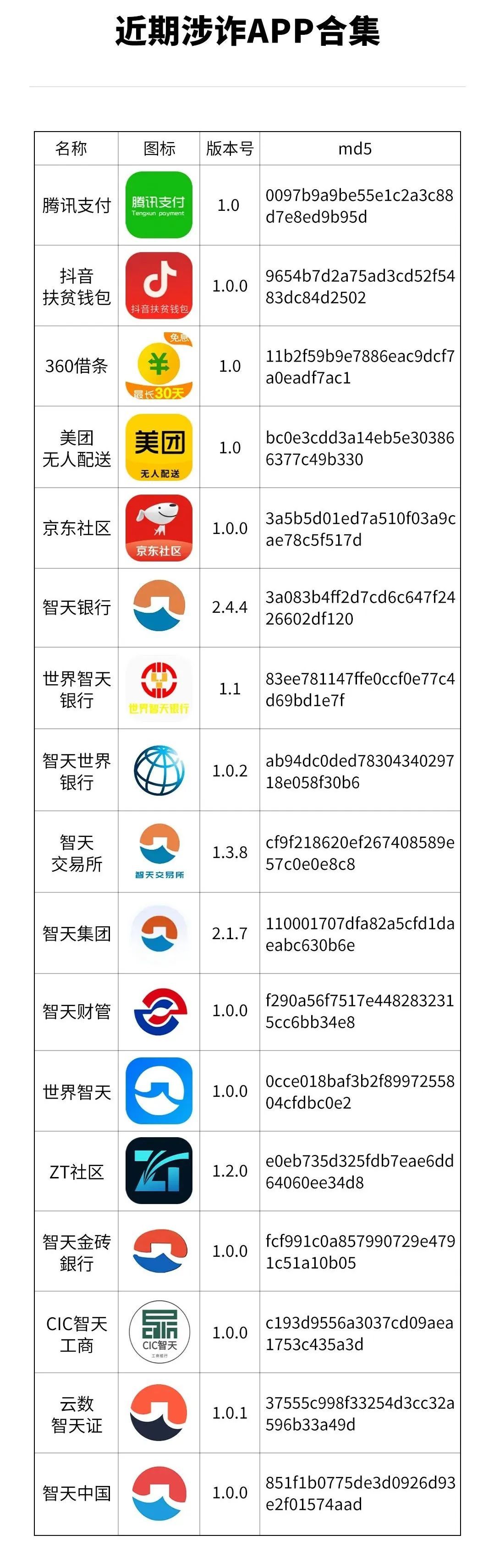 赶紧删，这些APP涉诈→