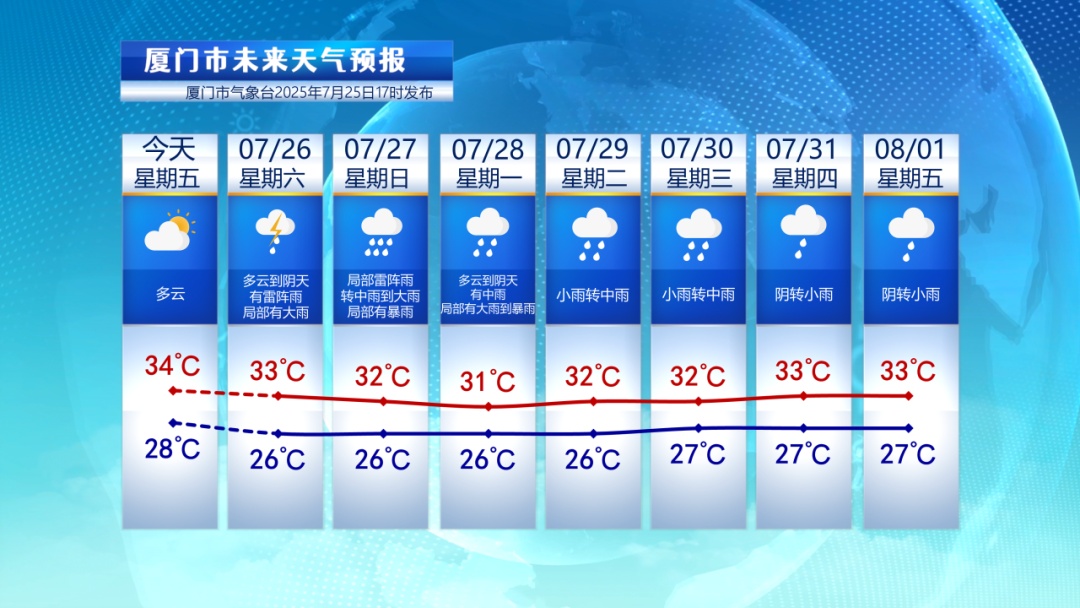 台风消息！福建39.6℃！大风大雨、暴雨即将来袭