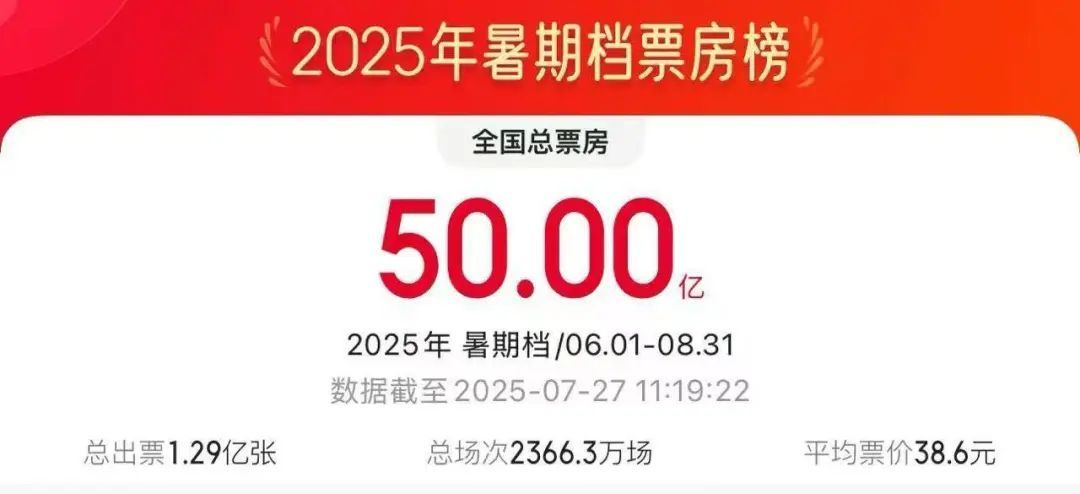 暑期档总票房破50亿！这三部抗战电影必看！