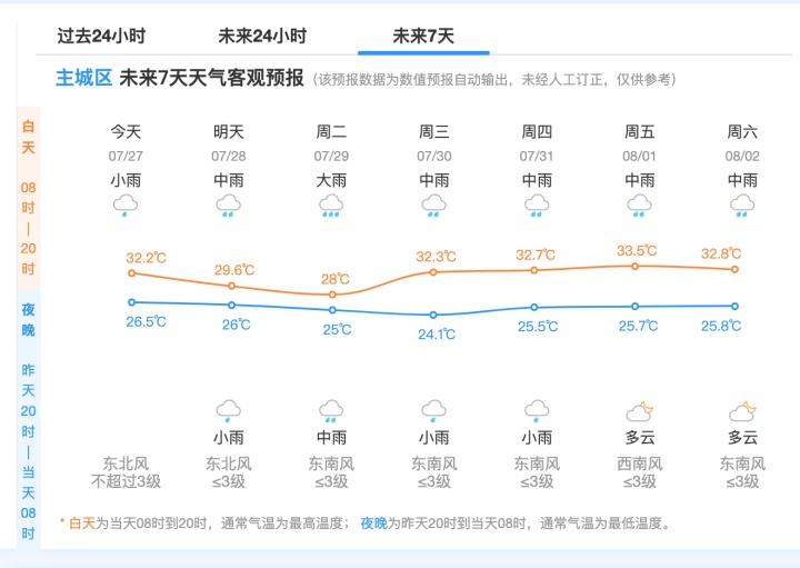 新台风即将登场，直奔江浙沪！新一轮台风雨来袭……