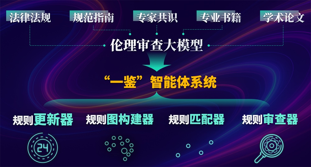 上海多所高校发布AI大模型成果，涉科技伦理审查、罕见病诊断等