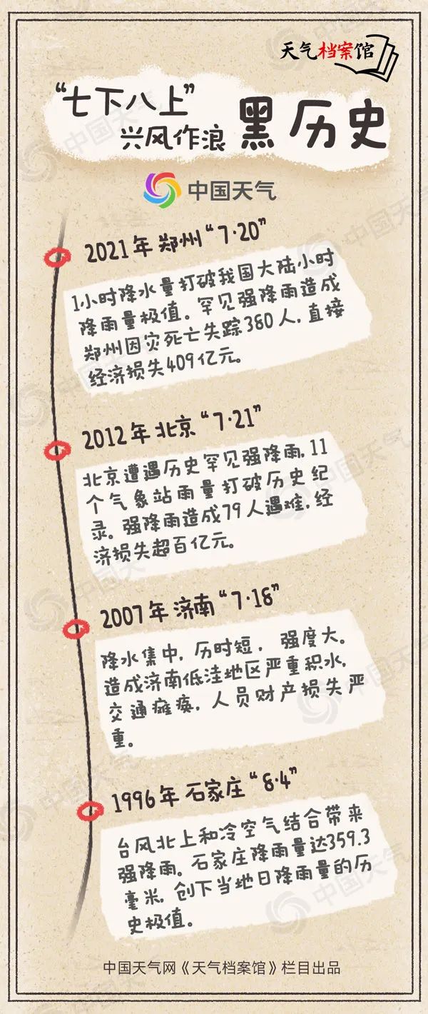 为何中国北方多地降雨破极值？太行山是重要原因之一