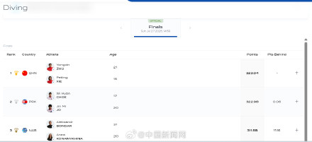跳水梦之队游泳世锦赛第二金