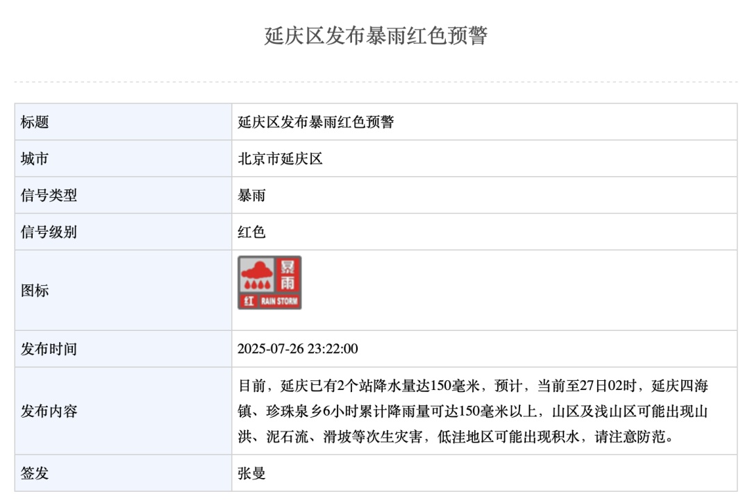 北京发布今年首个洪水预警！多区发布暴雨红色预警